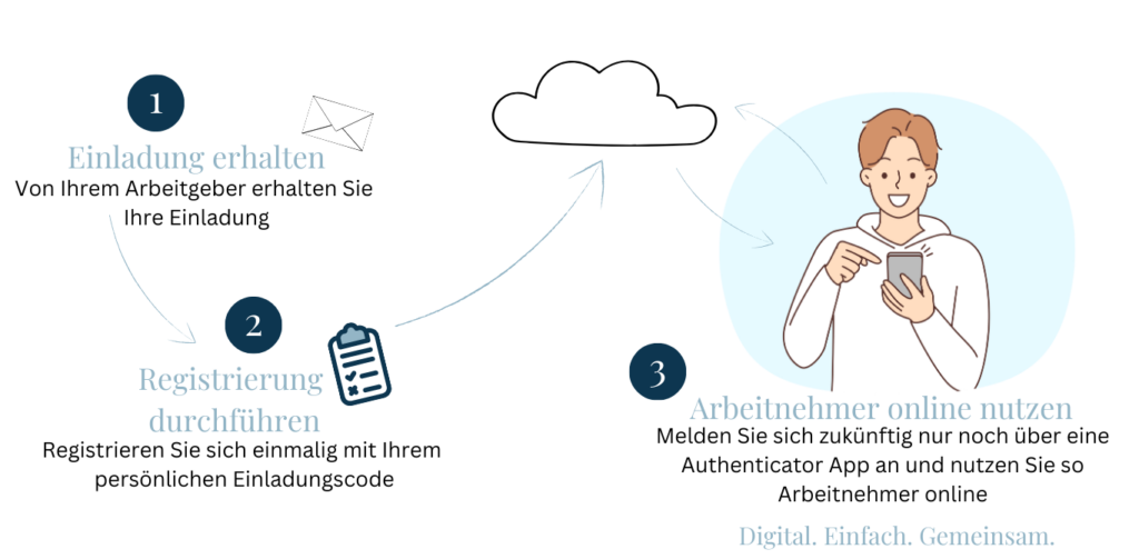 Homepage_ArbeitnehmerOnline